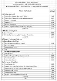 Struktur kurikulum 2013 smk akuntansi revisi 2018. Perbankan Dan Keuangan Mikro Pkm Smk Teknomedika Plus
