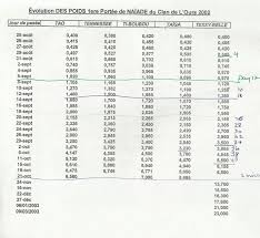 Explanatory Pug Size And Weight Chart Puppy Weights Chart