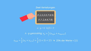 ►10 сентября 2021◄ • платформа: Quantile Definition Und Berechnung Mit Video