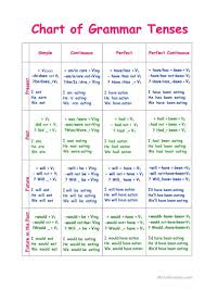 Chart Of Tenses Worksheet Free Esl Printable Worksheets
