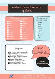 Verbos De Sentimiento Y Deseo Subjuntivo Ejercicios Verbos Palabras De Ortografia Ejercicios De Gramatica