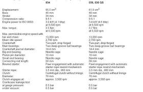 stihl 034 av specs in chainsaws