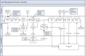 Business Process Diagram Business Process Infographic Diagram