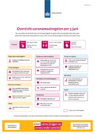 6 people died today in netherlands. Corona Virus Walcheren Vakanties Ferienhauser Ferienwohnungen In Zeeland
