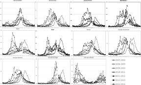 Boris johnson changes plan to skip covid quarantine after virus exposure. Occurrence Of Human Respiratory Syncytial Virus In Summer In Japan Epidemiology Infection Cambridge Core