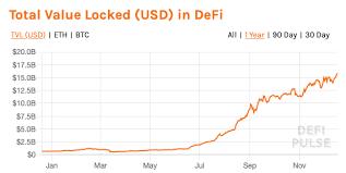 Bitcoin Prices In 2020 Here S What Happened Coindesk