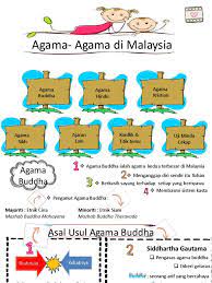 Kepelbagaian agama \u0026 budaya malaysia menjelang 2020 | mhi (3 disember 2019). Kepelbagaian Agama