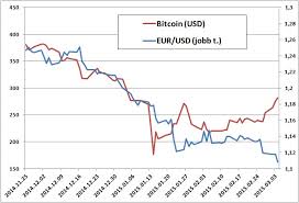 Újfajta felhasználóbarát excel alapú bitcoin kereskedő robotot adtak ki binancehoz! Bitcoin Euro Arfolyamon Bitcoin Arfolyam Kapcsolodo Informaciok