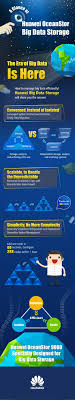 A Glance At Huawei Oceanstor Big Data Storage Big Data Data Storage Huawei