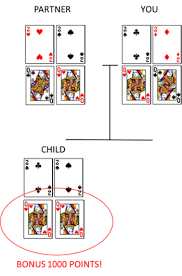 Understanding Genetics