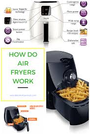 How Do Air Fryers Work Do Air Fryers Work Air Fryers Fryers