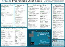 Arduino Ide Cheat Sheet Arduino Programming Arduino Projects Diy Arduino