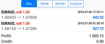 Scholars who say crypto is haram. Profit Forex Signals Myfxbook Is Forex Trading Halal Islam Qa