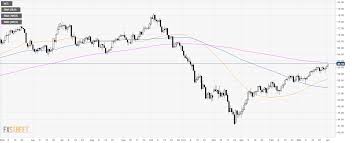 oil technical analysis wti trading at daily highs reaching