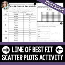 Line Of Best Fit Scatter Plot Activity In 2020 Scatter Plot Line Of Best Fit Plot Activities