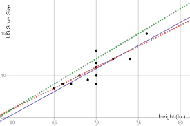 The uk's biggest new music discovery website не пользуетесь твиттером? Identify Trend Lines On Graphs Expii