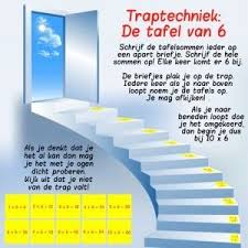traptechniek voor de tafels ik leer in beelden tafels oefenen tafel leren tafels