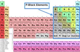 Revision Notes On P Block Elements Askiitians Revision Notes Chemistry Notes Chemistry Education