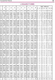 (referred to hereafter as leading math success.) 4 the ontario curriculum, grades 9 and 10: Log Antilog Tables Pdf Log Table Math Workbook Logarithm Tables