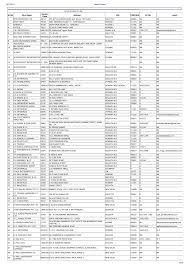 Yuhuan kaihe machinery co ltd from khbrake.com @hotmail.com co2 laser trading co. Http Www Er Indianrailways Gov In Uploads Files 1507621869712 Vendor 20list Pdf