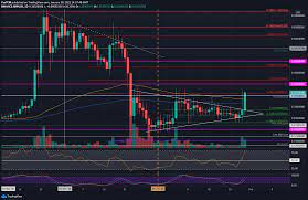 The ripple to us dollar exchange designed for you. Ripple Price Analysis Xrp Skyrockets 25 In Hours Here Are The Next Targets
