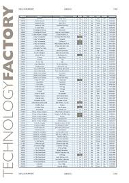 Image result for %u0161estio%u010Dka ry%u0161av 