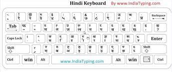 However, the full price is reasonable and this is a good way to put. Hindi Keyboard Hindi Typing Keyboard Layout Remington Inscript Phonetic