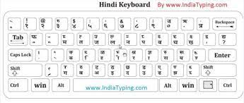 Web development company dubai, web development company kerala(kochi). Hindi Keyboard Hindi Typing Keyboard Layout Remington Inscript Phonetic