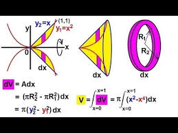 Calculus Integration Volume By Rotating An Area 3 Of 10 Ex 3 Y X3d X 2 Y X3d X About The X Axis Youtube Calculus Teaching Math
