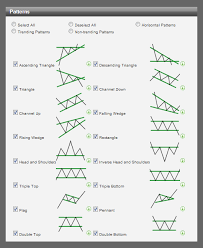 Autochartist User Manual