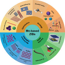 It is an exothermic reaction as the change in enthalpy comes out to be negative. Challenges And Perspectives For Manganese Based Oxides For Advanced Aqueous Zinc Ion Batteries Zhao 2020 Infomat Wiley Online Library
