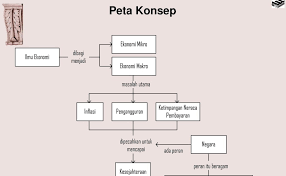 Kategori penyesuain terhadap konsep gdp sebagai konsep ekonomi yang tradisional dengan memasukkan faktor lingkungan dan sosial. Paintingscans Konsep Pengantar Ekonomi Fakultas Ekonomi Universitas Sap Gunadarma