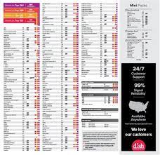 Get channel lineups for your core programming, including orbitals, on our dish outdoors support page. Download Dish Network Channel Guide Printable Free Kindle Online