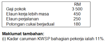 Jika dokumen tidak boleh dikemukakan, sebarang dokumen sokongan lain seperti penyata bank @ surat pengesahan majikan akan dipertimbangkan. Perakaunan Untuk Penggajian Cg Narzuki Online