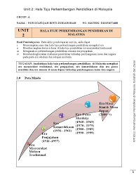 Analisiskan hala tuju perkembangan pendidikan di malaysia mengikut era masyarakat tradisional, era penjajahan, era kemerdekaan dan era pasca merdeka dan era semasa & masa depan terhadap pembangunan insan dan negara. 20160906160936unit 2 Hala Tuju Perkembangan Pend