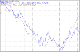 us stock markets developing bullish pattern the market