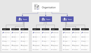 You can do it all in microsoft teams. Ubersicht Uber Teams Und Kanale In Microsoft Teams Microsoft Teams Microsoft Docs