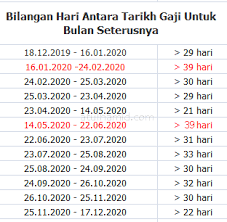 We support all android devices such as samsung, google, huawei selecting the correct version will make the tarikh gaji & pencen kerajaan 2020 app work better, faster, use less battery power. Tarikh Pembayaran Gaji Bulanan Bagi Tahun 2020 Atul Hamid