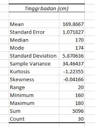 Analisis univariat berfungsi untuk meringkas kumpulan data hasil pengukuran sedemikian rupa sehingga kumpulan data tersebut berubah menjadi informasi yang berguna, dan pengolajan datanya. Hasil Analisis Univariat Dengan Microsoft Excel Blog Yuva