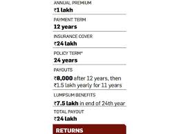 Check spelling or type a new query. Life Insurance Traditional Life Insurance Plans Offer Poor Returns And Low Risk Cover Best To Avoid Them