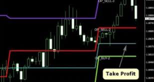 Btmm template mt4 & mt5 admin download the btmm template for free. Download Btmm Forex Indicator With Template For Mt4