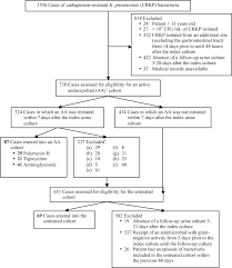 comparative effectiveness of aminoglycosides polymyxin b