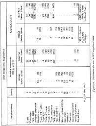 Fm 10 67 Petroleum Supply In Theaters Of Operations Chptr