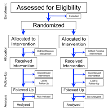 randomized experiment wikipedia