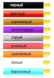 Alege cablul la colac sau de cablul la metru și profită de prețurile mici zilnic! Care Sunt Culorile DesemnÄrii Firelor Aza MeÈteÈuguri Pentru Un Electrician IncepÄtor Culoarea Firelor Fazei Zero PÄmantul Ceea Ce InseamnÄ Fiecare Dintre Ele Marcarea In LanÈurile Dc