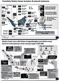 Melalui program rekrutmennya, pt medco power indonesia saat ini membuka lowongan kerja terbaru pada bulan agustus 2020 untuk mencari calon pekerja yang siap untuk ditempatkan di lini bisnis atau divisi perusahaan yang saat ini membutuhkan. Rekam Jejak Medco Power Indonesia Berita Energi Minerba Hari Ini Ruangenergi Com