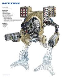 Le livre numérique (en anglais : 19 Battletech Ideas Mech Mecha Giant Robots