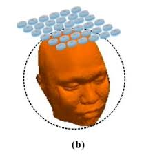 Coil arrays used for comparison. (a) figure-8 coil; (b) 36-coil planar...