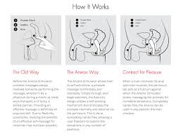 Aneros Trident Helix Prostate Massager - Sex Toy Review • QueerPig - Gay  Porn Blog