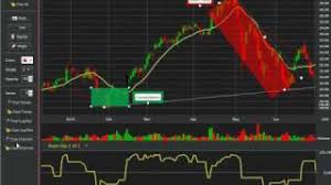 cracked stikky stock charts free software review